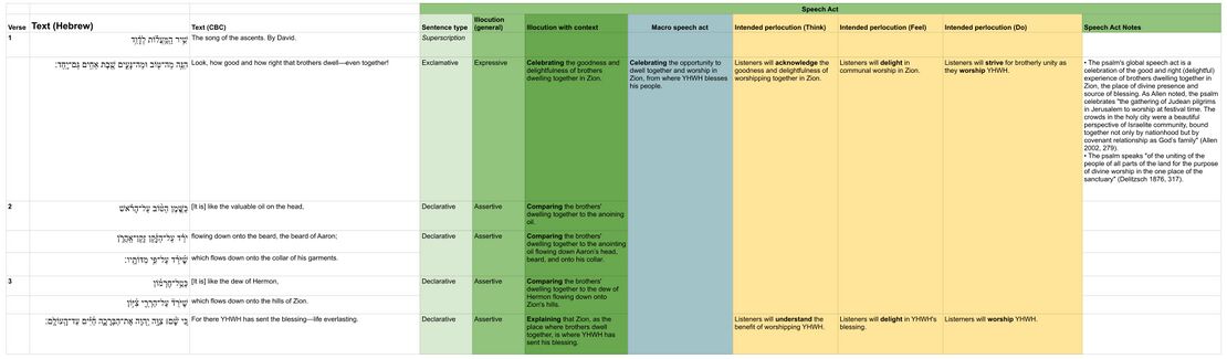 SA Table Psalm 133 - Speech table - updated.jpg