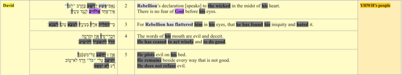 Participant Analysis (Ps 36:2-5)