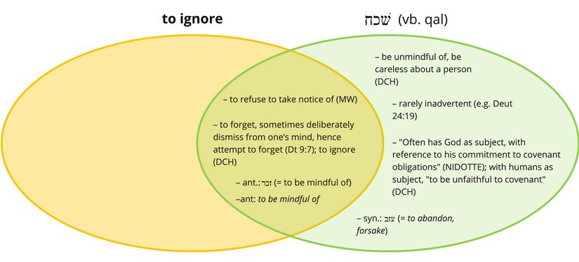 Shakhakh - to ignore.jpg