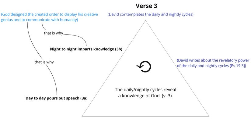 Story Triangle v. 3.jpg