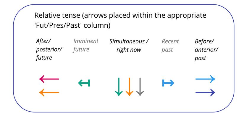 Templates - Tense.jpg