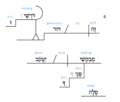 Thumbnail for version as of 07:44, 1 May 2023