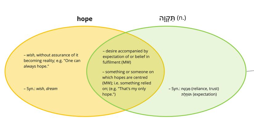 Tiqvah - hope.jpg