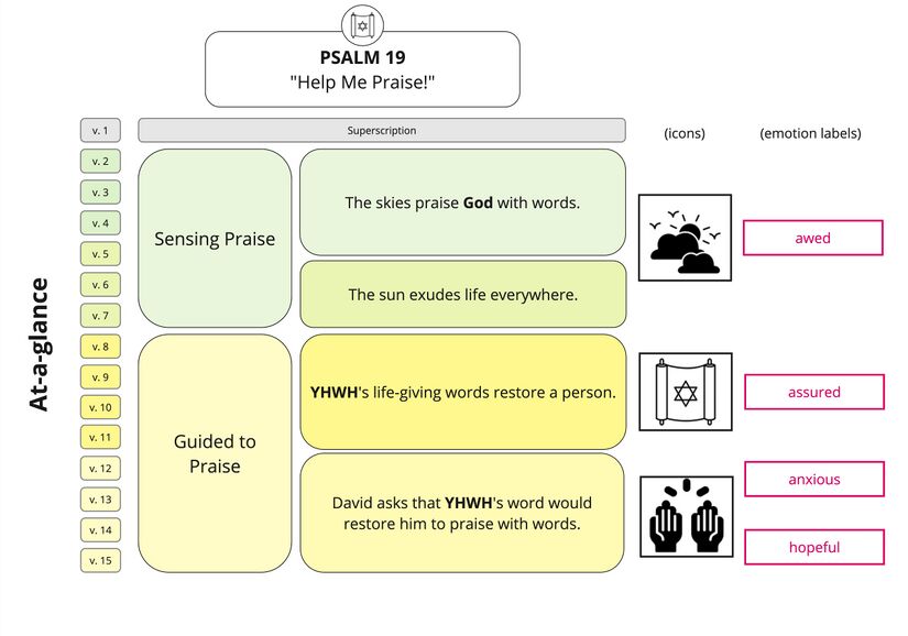 Training Gregory - At-A-Glance Ps 19.jpg