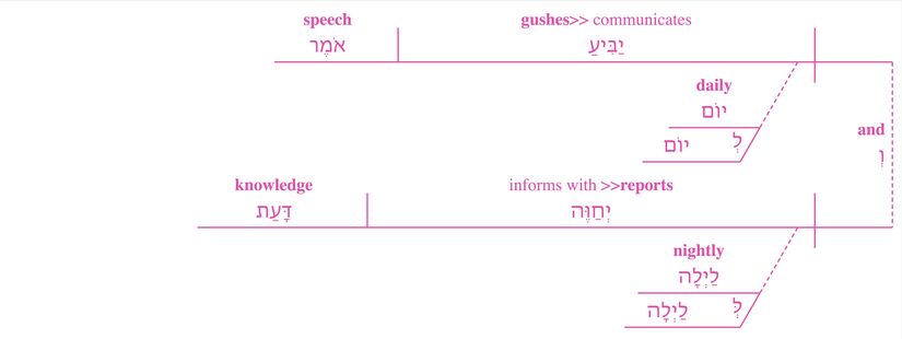 Training Gregory - Verse 3 Alternative Grammatical Diagram.jpg