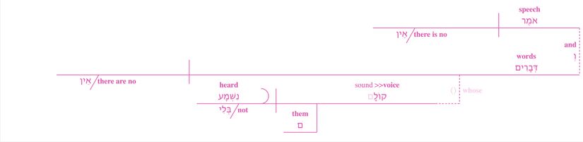 Training Gregory - Verse 4 Relative Clause Diagram.jpg