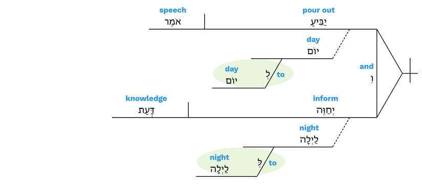 Training William - v. 3 Grammar4.jpg