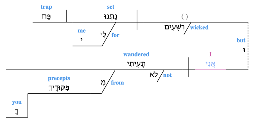 V. 110 alternative grammar.png