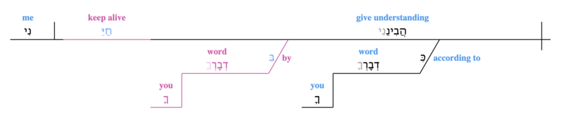 V. 169 grammatical alternative.png
