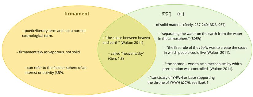 Venn diagram for firmament.jpg