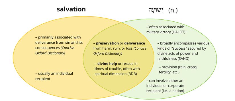 Yeshu’ah - salvation.jpg