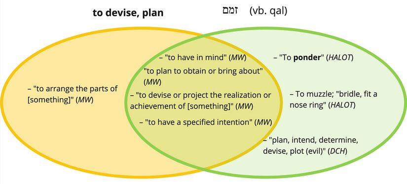 Zmm - to devise, plan.jpg